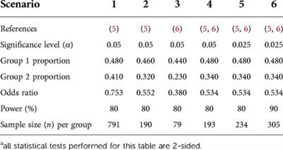 Considerations for future studies on the effect of late phase oxygen strategies on retinopathy of prematurity